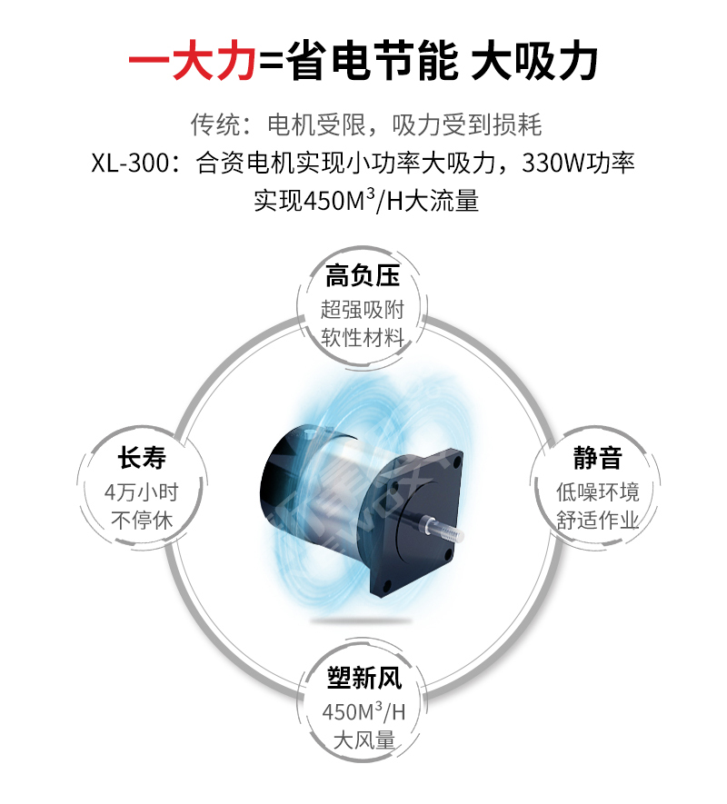 激光打標煙霧凈化器XL300 330W功率實現(xiàn)450m3/h流量 